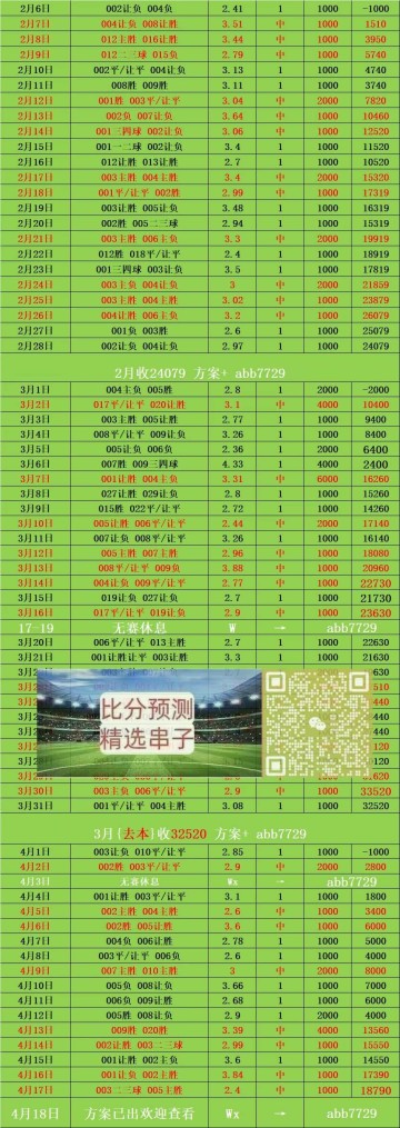 周六013西甲 巴塞罗那VS维戈塞尔塔 比分预测