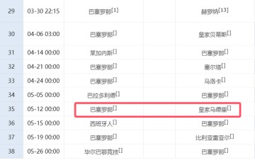 3-0!西甲争冠生变:巴萨8连胜+3分领跑,主场对皇马定联赛冠军