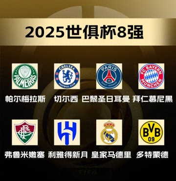 世俱杯8强分布:德甲巴甲各2队 英超西甲法甲各1队 意甲全军覆没